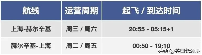 中国飞国际航空客机,中国飞国际航班