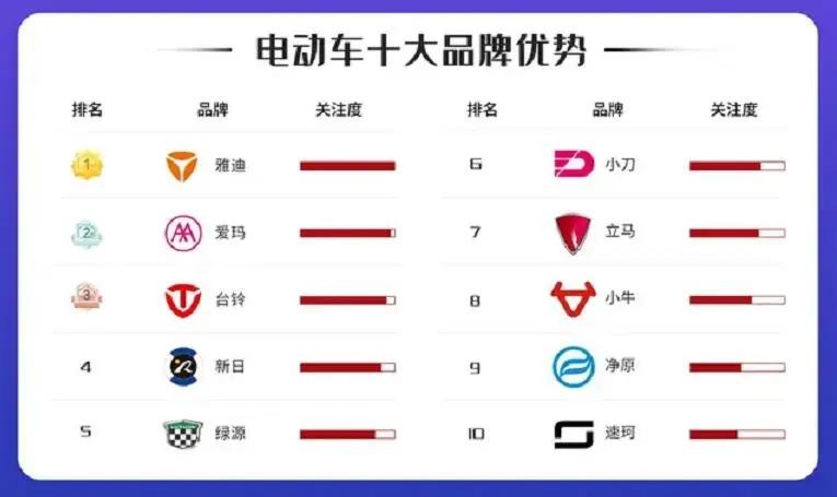 买电动车该如何分辨质量好坏呢,电动车的好坏从几方面分辨