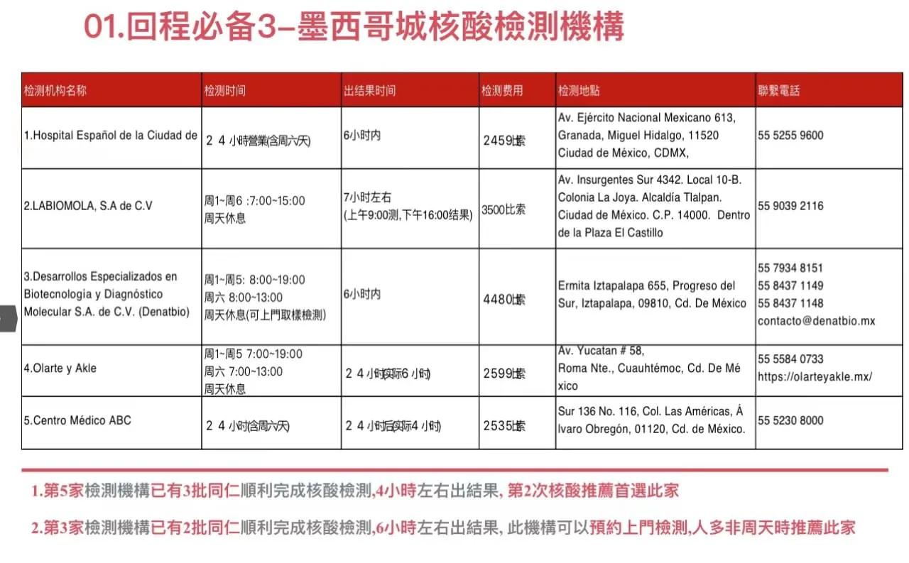 墨西哥人返回墨西哥,2022墨西哥回国政策