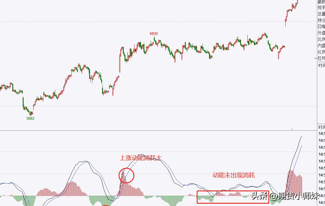 三种高胜率技巧,高胜率期货交易策略