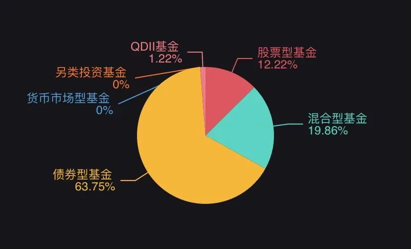 花10万买基金一年能赚多少,买基金几年可以赚到200万