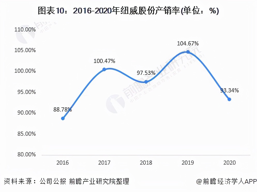 苏州纽威阀门股份分析,干货2021年中国核电行业龙头分析