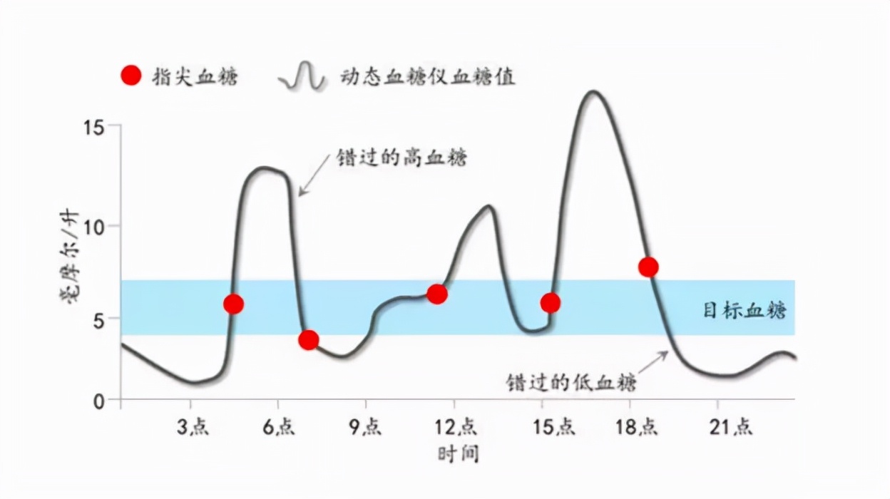 三诺生物丨每测一次都是爱