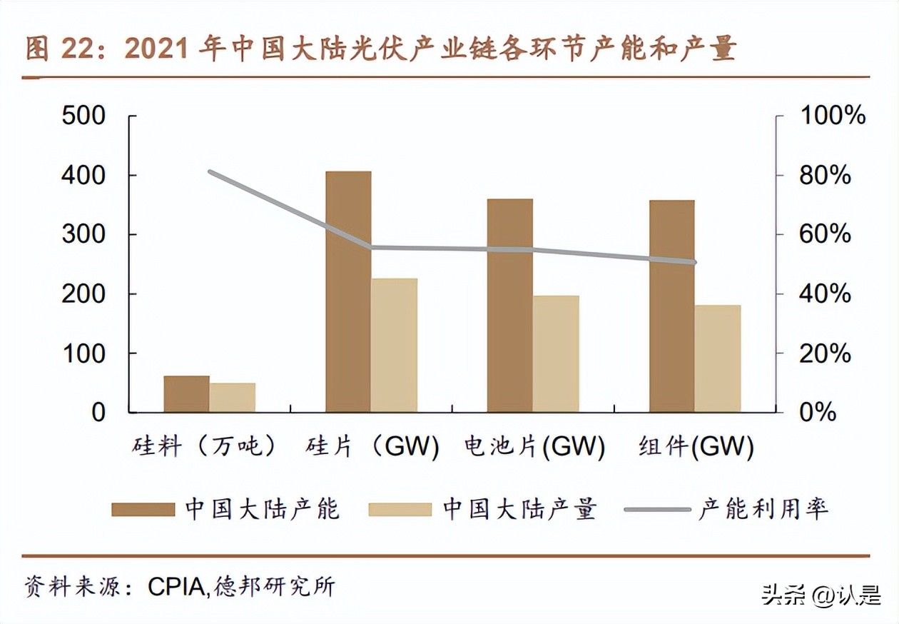 晶科能源加大光伏研发,光伏龙头晶科能源