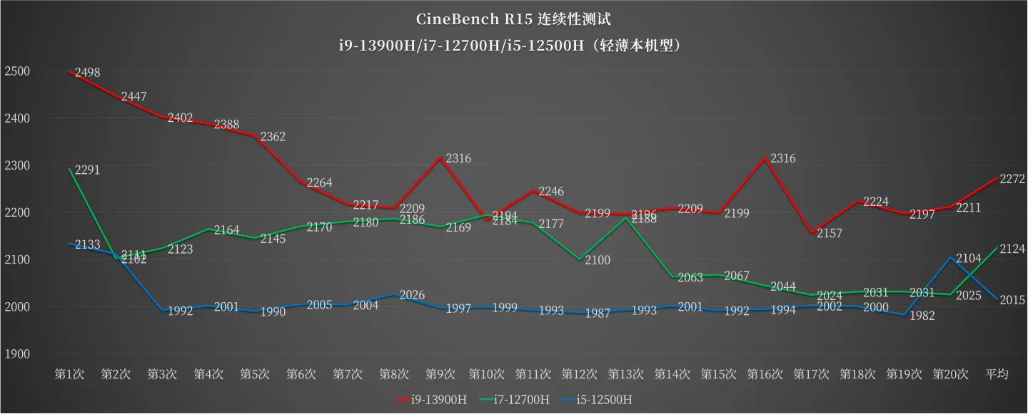 92%屏占比高续航轻薄本华硕灵耀14,2029款华硕灵耀14笔记本值得买吗