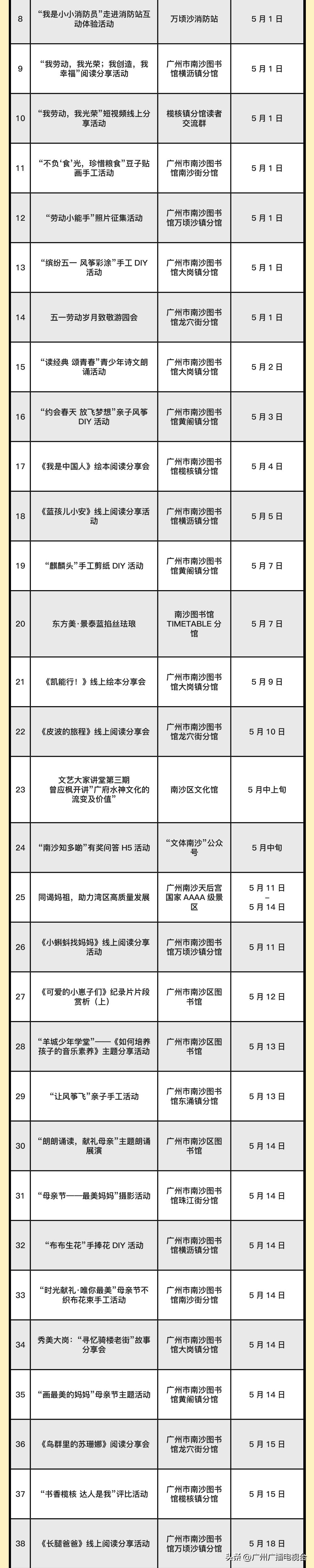 广州五一文旅活动,五一去广州哪里旅游比较好