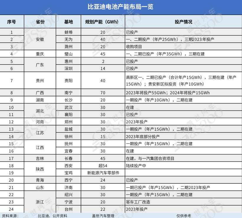 比亚迪与特斯拉供应商对比,特斯拉华为蔚来比亚迪供应商