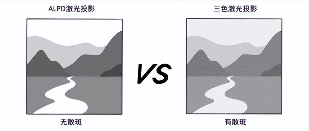 alpd激光和4k激光,三色激光和alpd激光对比视频