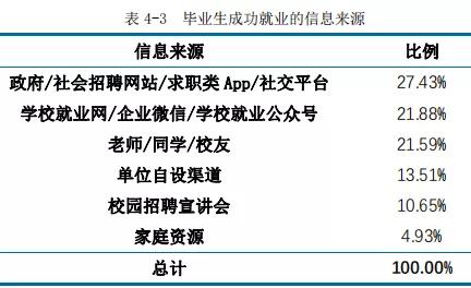 华东师范大学毕业后就业前景,华东师范大学毕业就业率