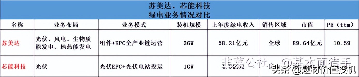 苏美达万亿市值,苏美达光伏发展前景