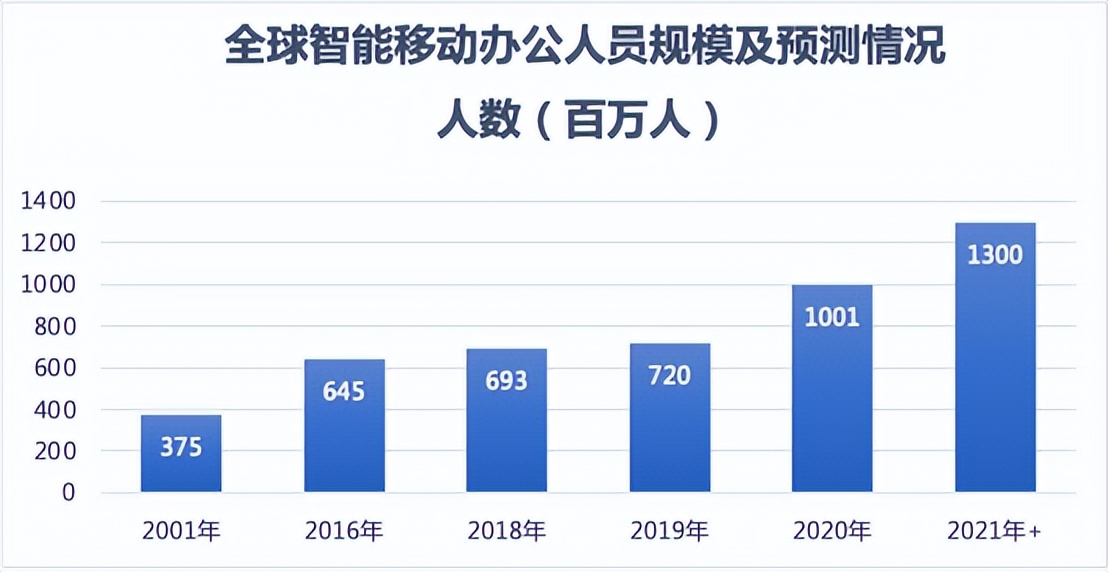 移动办公平台安全问题怎么解决,移动办公室风险管理