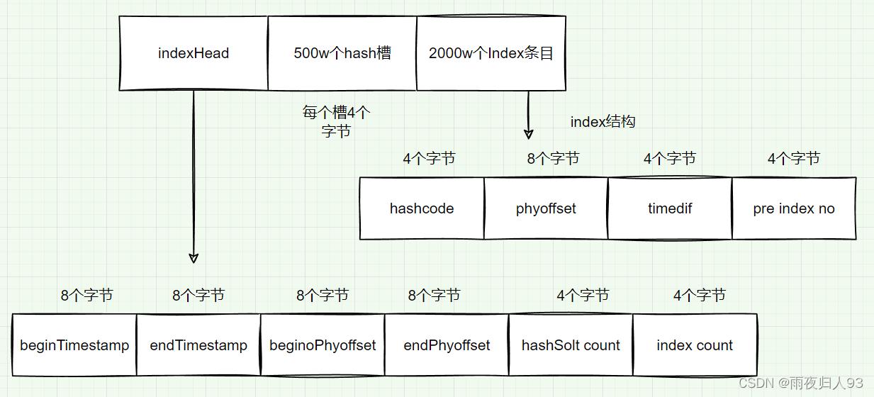 rocketmq顺序消息实现原理,rocketmq设置多个nameserver