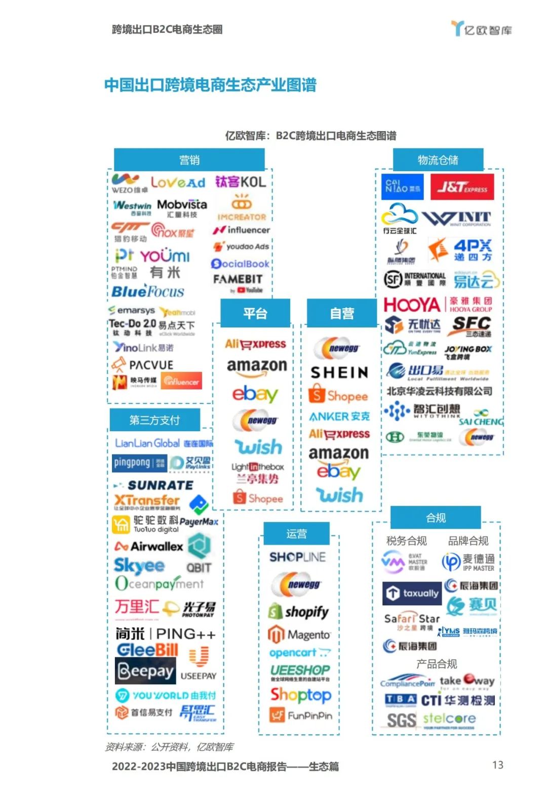 2023年跨境电商出口数据,2022中国跨境电商报告