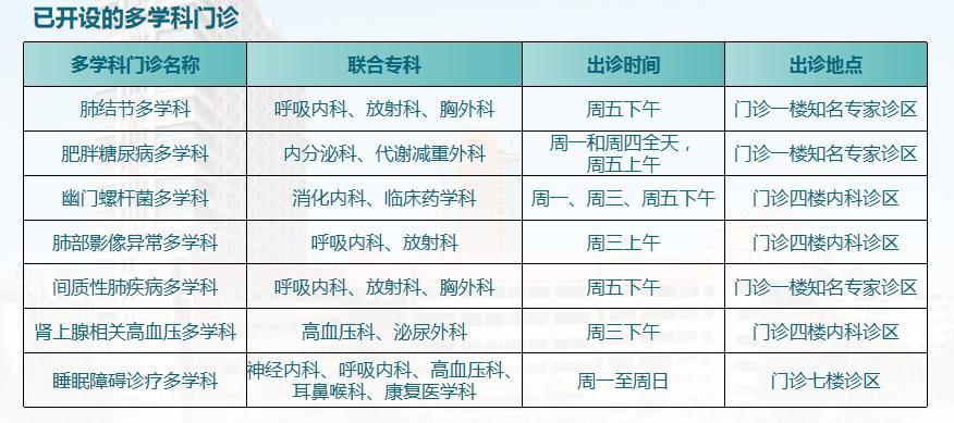 郑州中心医院优势专科,郑州市中心医院荣誉