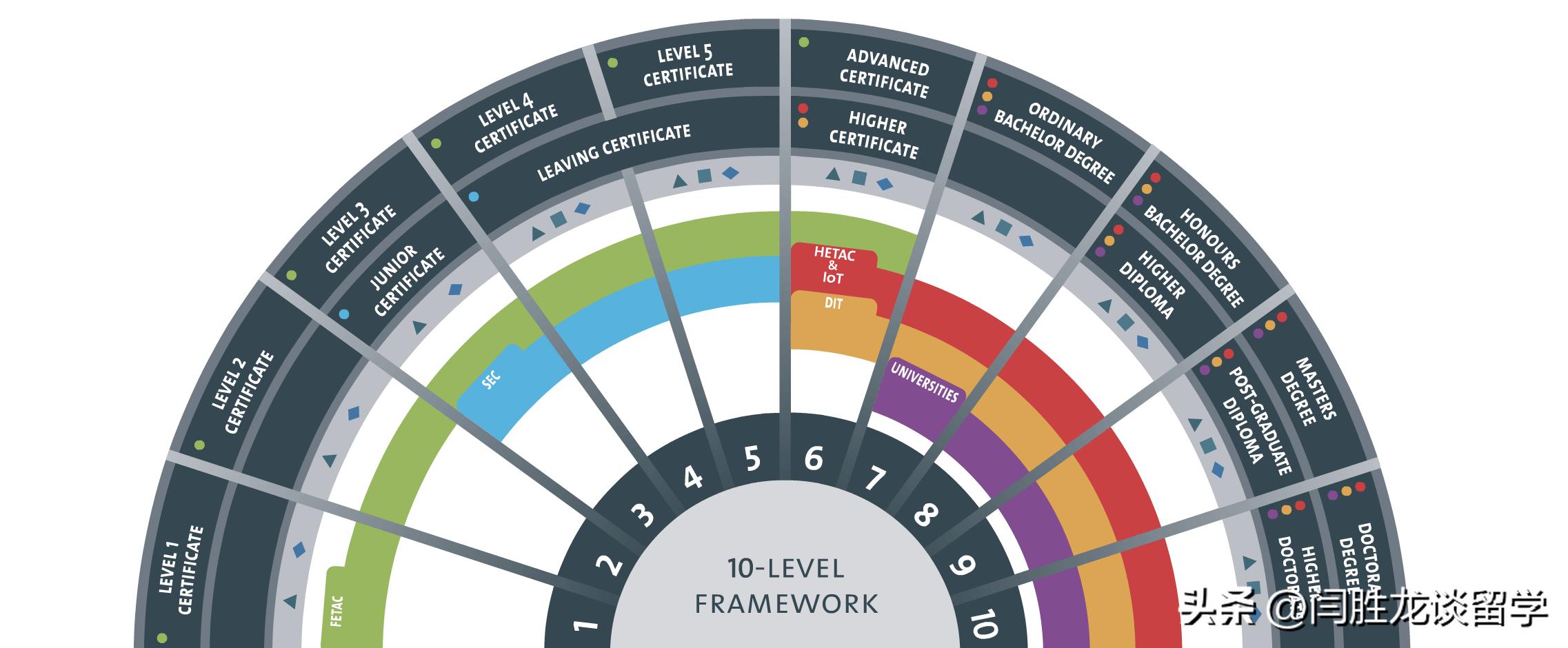 移民爱尔兰的教育体系,爱尔兰本科留学移民费用