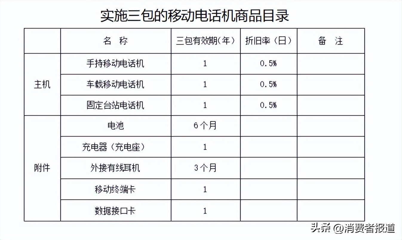 苹果各个型号手机换电池多少钱,苹果手机各种型号更换电池价格表