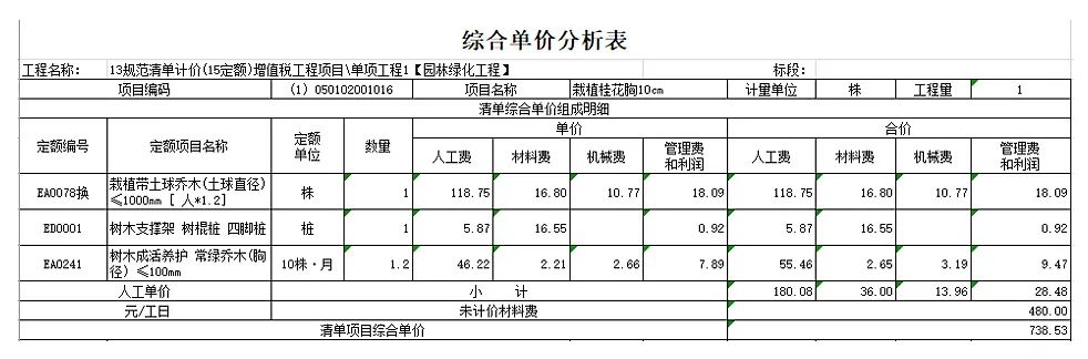 解读思考|园林行业到底赚不赚钱？