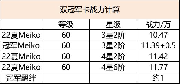 电竞经理冠军卡普通卡对比,电竞经理冠军卡几点上线