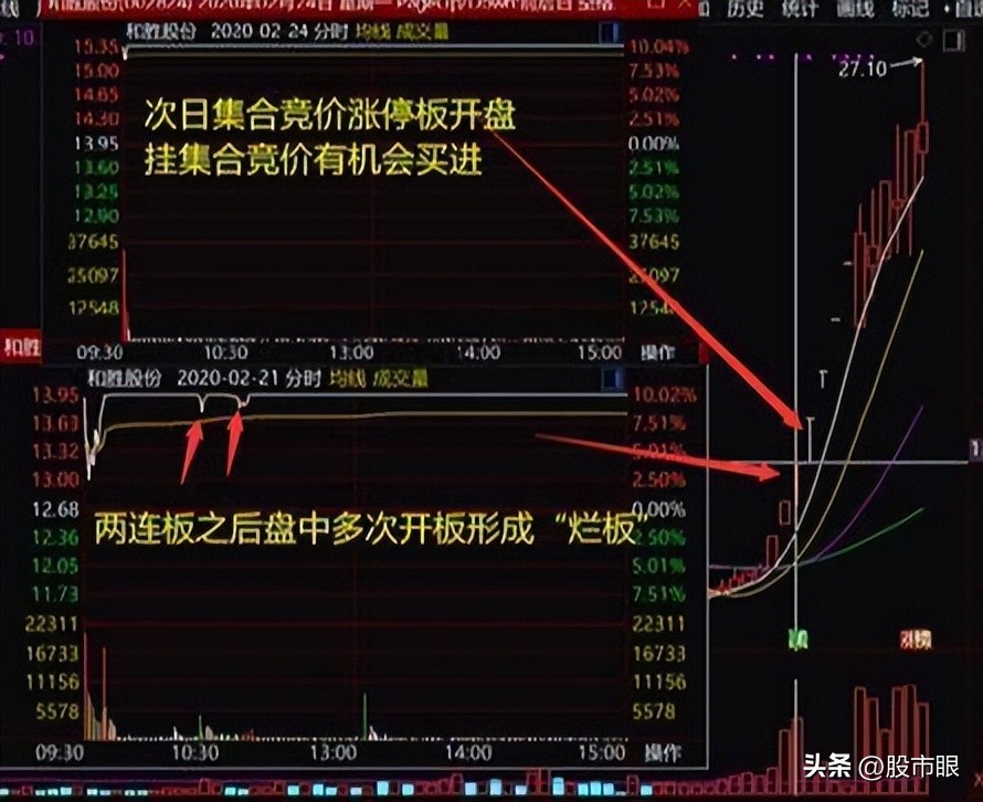 顶级游资常用的选股战法,游资选股技巧