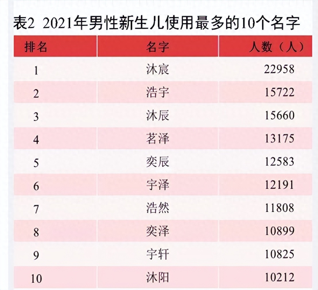 一个班里两个炸裂的名字！90后家长花式取名，老师：我头很大