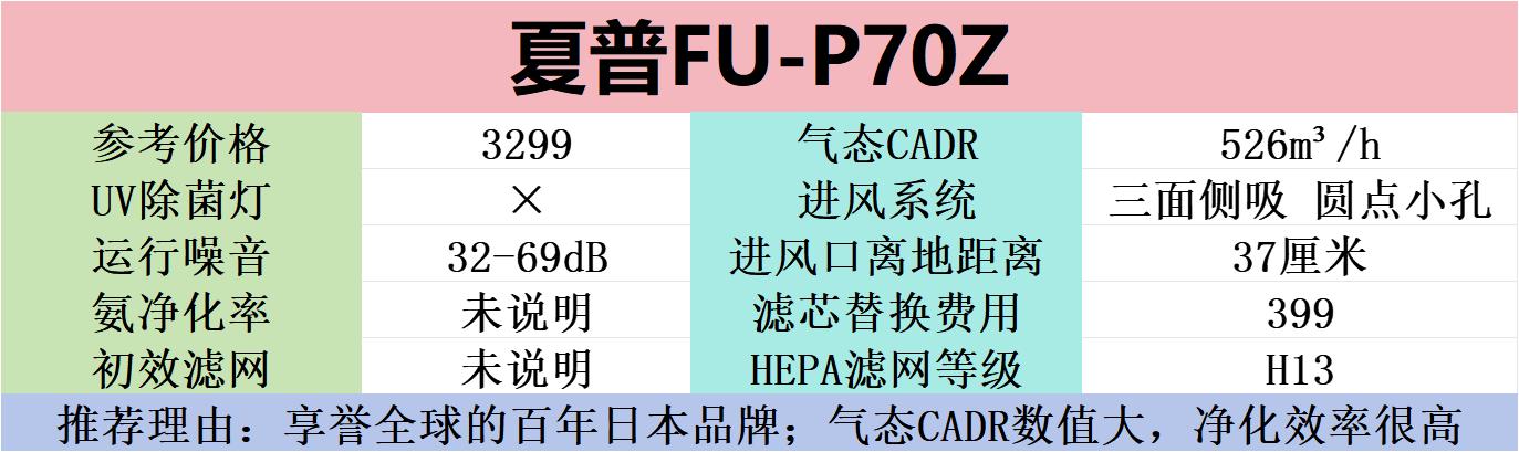 家里有猫的空气净化器有用吗,霍尼韦尔猫用空气净化器