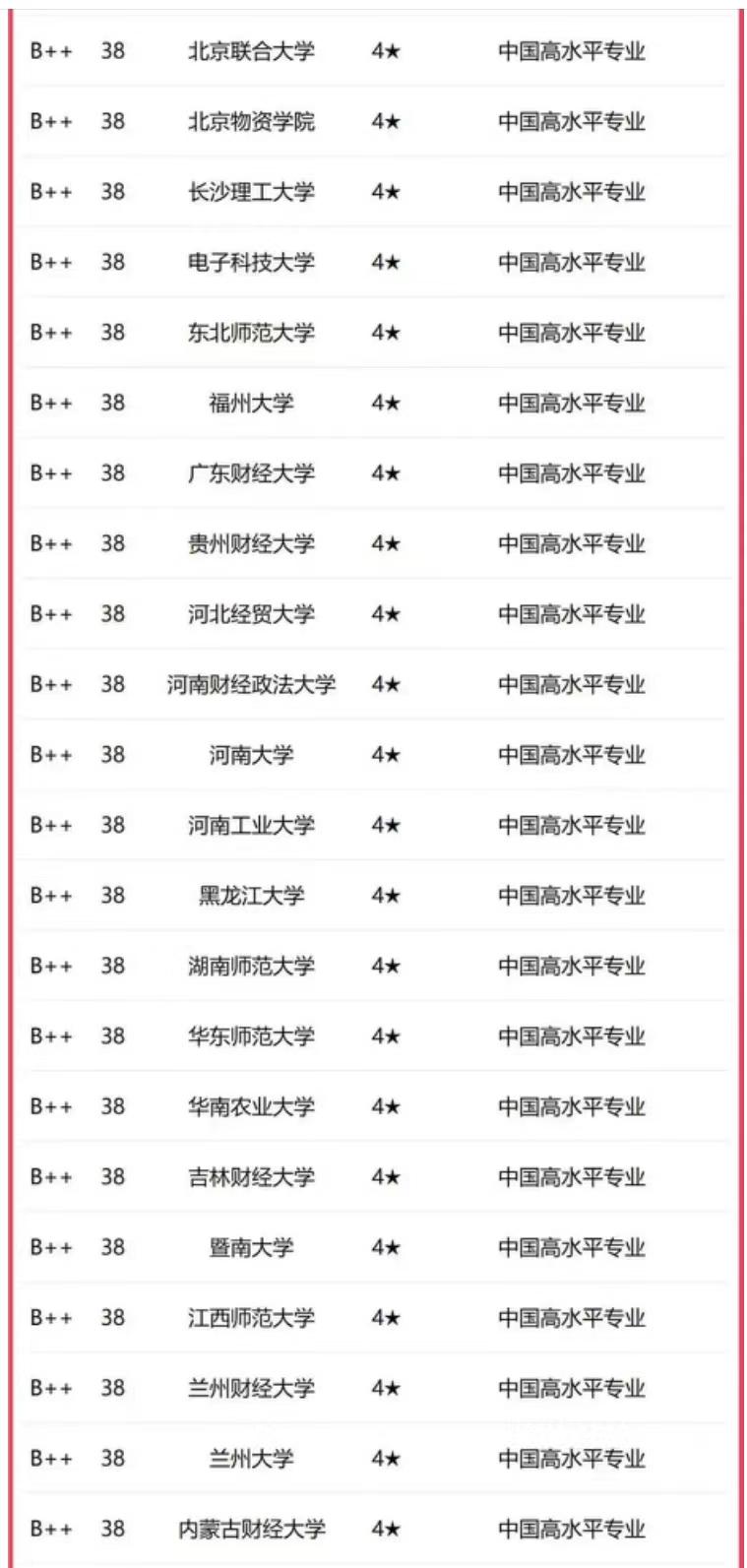 中国金融学科前50名大学,中国金融学大学最新排名