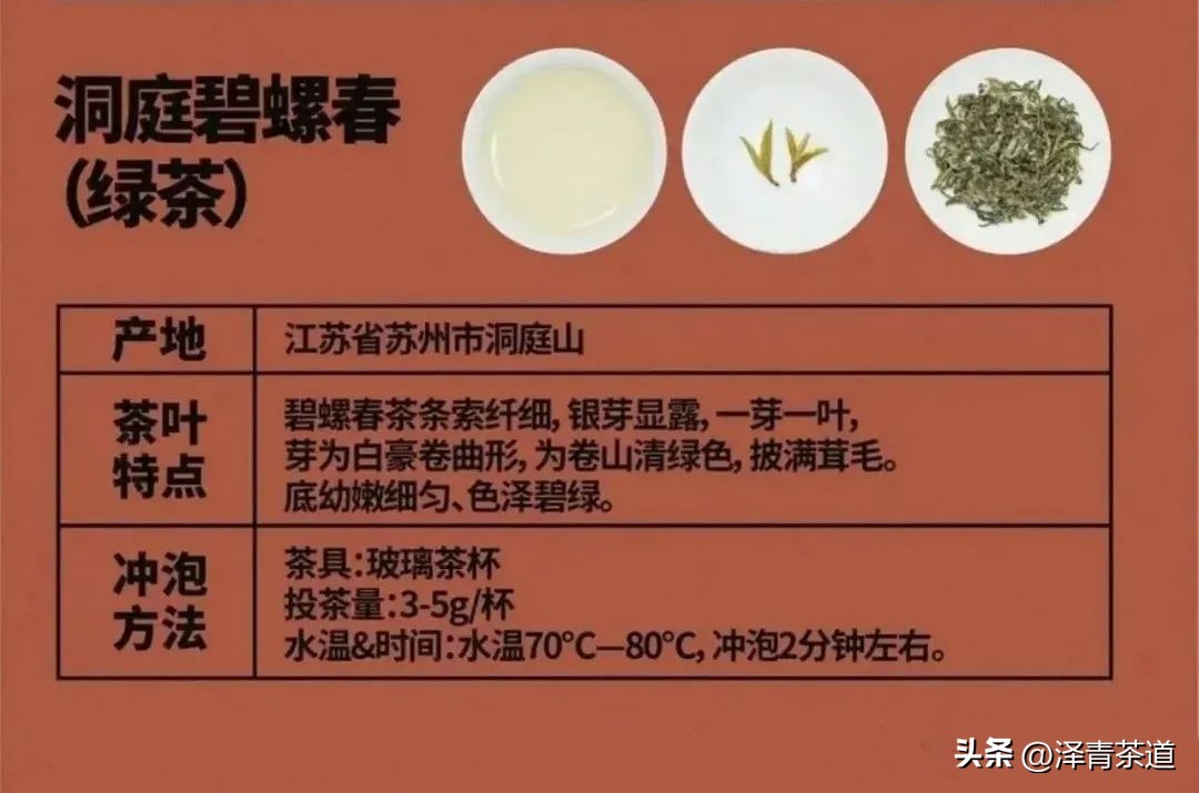 中国十大名茶最新排名表图,中国十大名茶最新排第一名