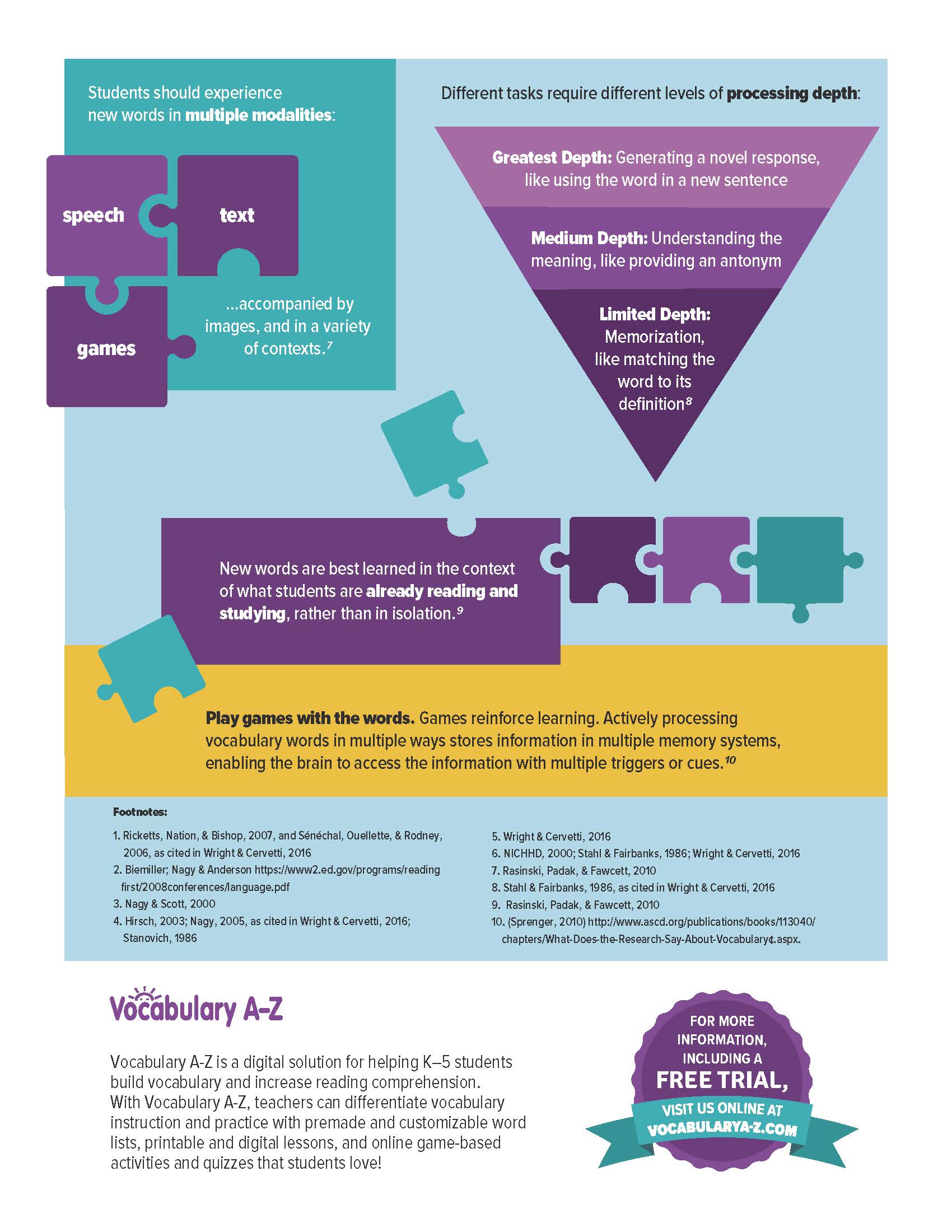 什么是大名鼎鼎的LearningA-Z?全球最详细的中文版图文视频介绍