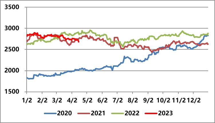 谷物市场未来发展,中国恢复采购美国大豆