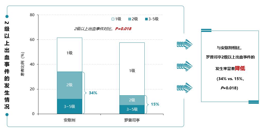 血小板生成素治疗itp,马军教授简介