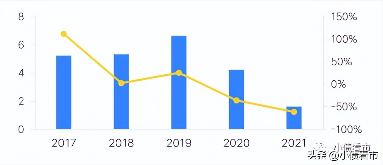 鏌冲窞涓滆瘹闆嗗洟鍊哄姟鍗辨満,鏌冲窞涓滃煄鍊哄姟杩濈害