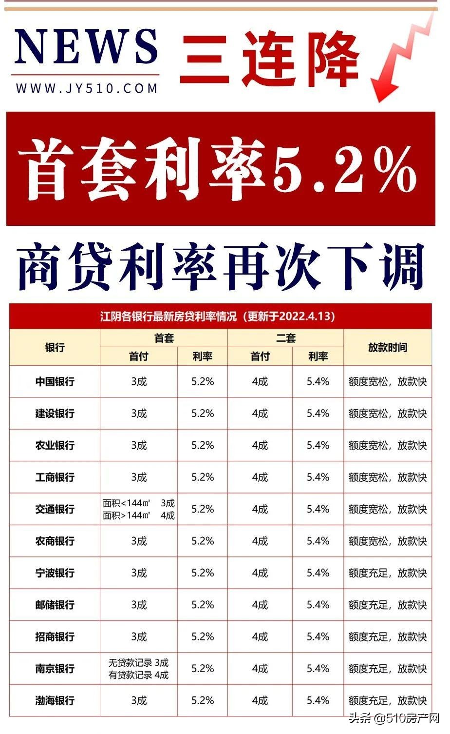 13404元/㎡！2022年江阴楼市第一季度“战况”揭晓，速速围观