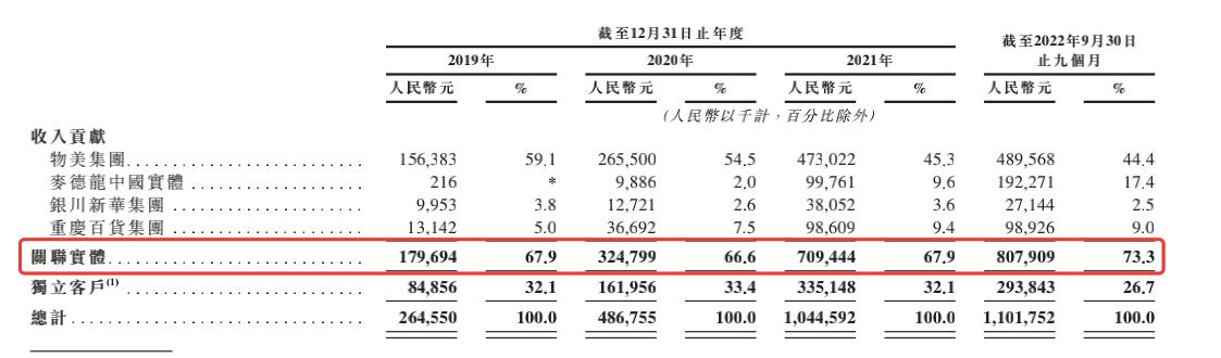 *文中张**二次创业，40亿“烧”出一个IPO
