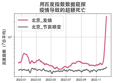 百度指数进行数据分析,百度指数怎样看最近一年的