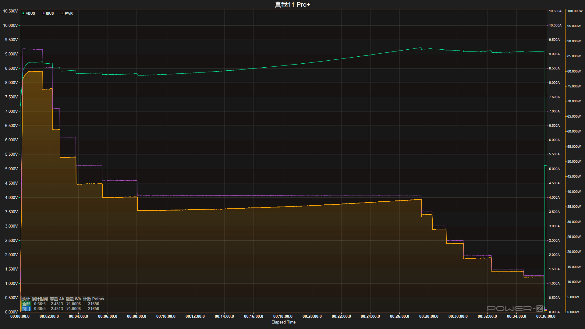 真我11pro+12g1tb质量怎样,真我11pro有无线充电吗
