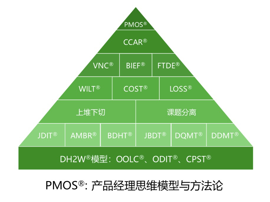 产品经理培训推荐,初级产品经理如何提升自己