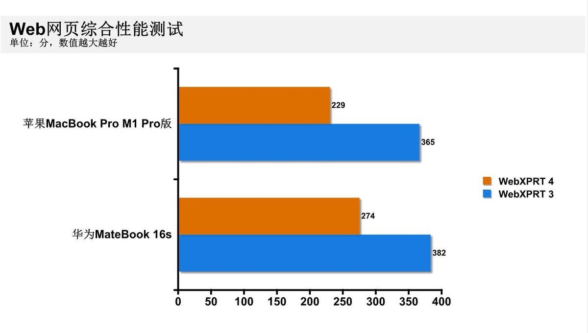 苹果笔记本m1和酷睿i9哪个更好,m1macbook对比i9macbookpro
