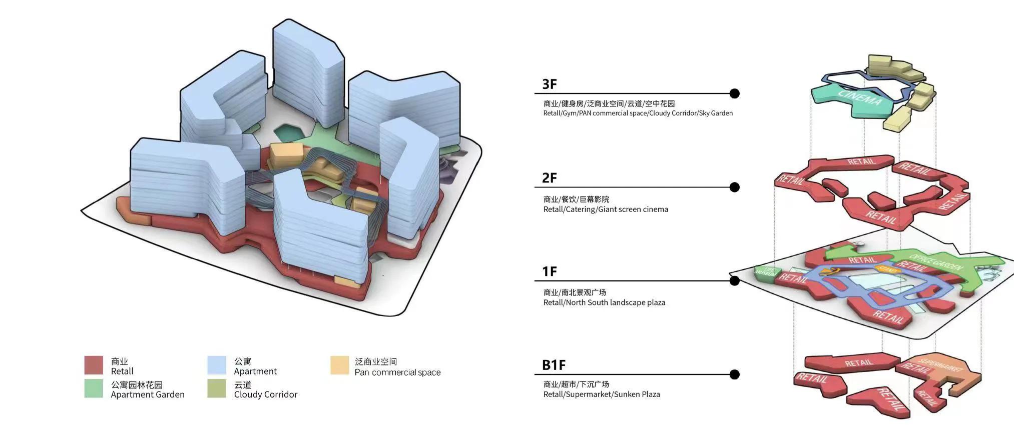 天河智谷侨鑫公寓,天河智谷侨鑫集团开发的公寓价格
