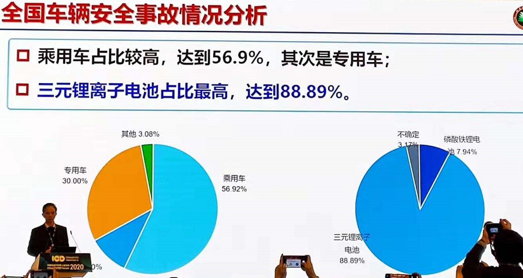 大客车如何预防起火自燃,如何避免新能源车自燃风险