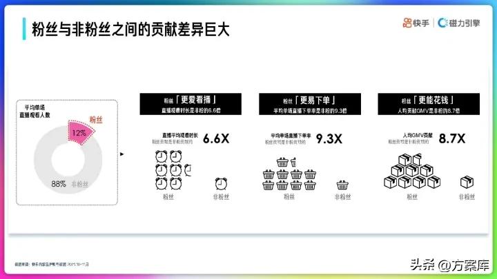 营销策略运营快手,快手营销策划案主题