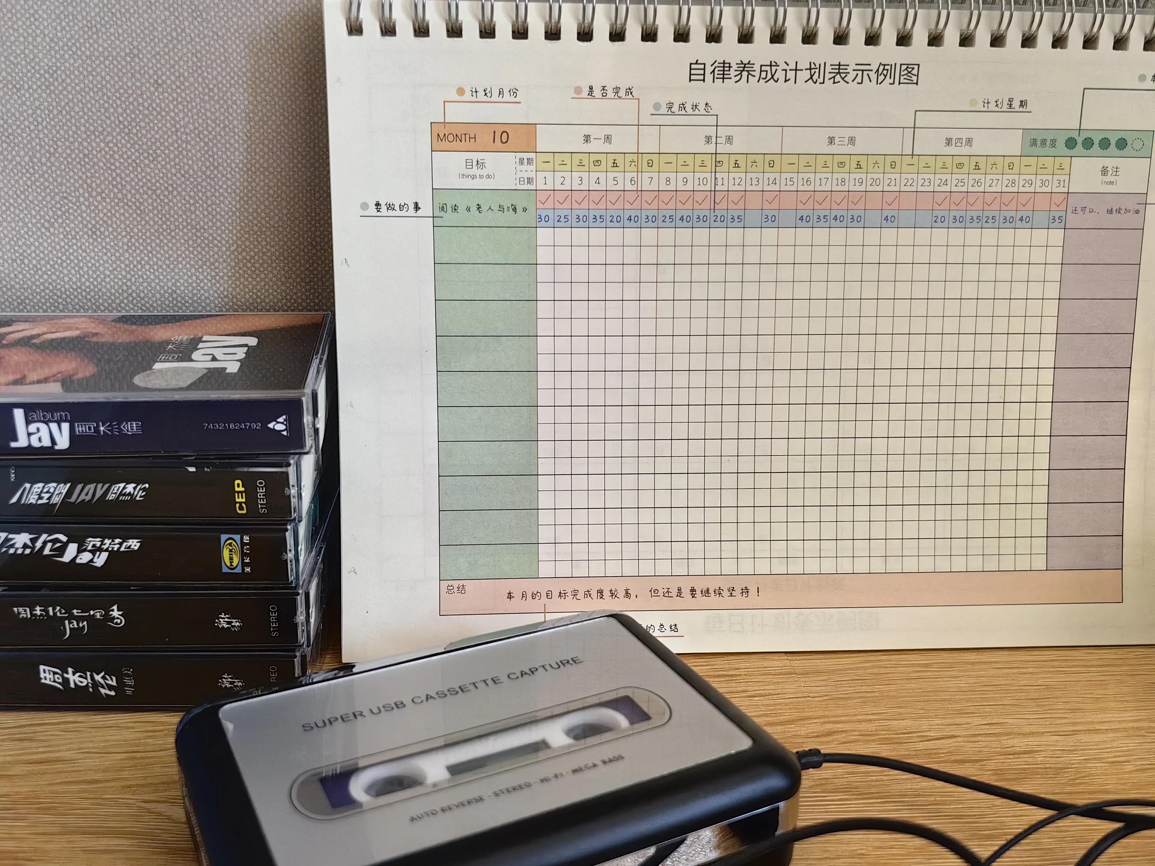 月薪4000怎么搞副业,做什么兼职副业一个月能赚4000+