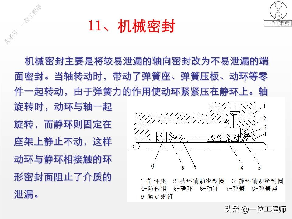 o型密封圈和密封槽的配合尺寸表,密封圈三种类型的区别