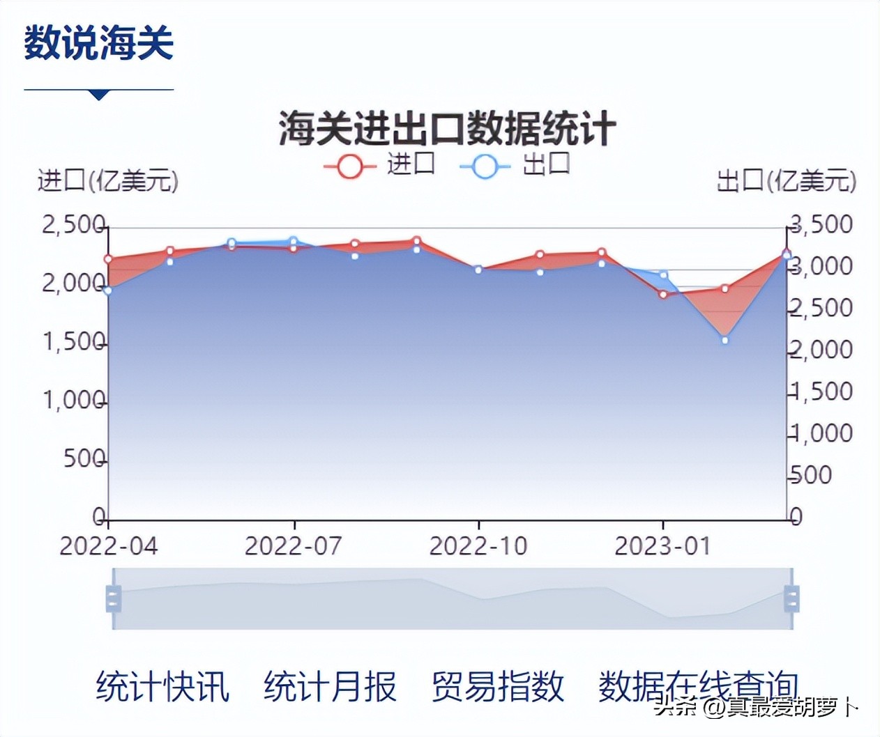 中国的外贸出口崩盘了？