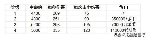 国际服的最新更新内容,2022年的国际服怎样更新