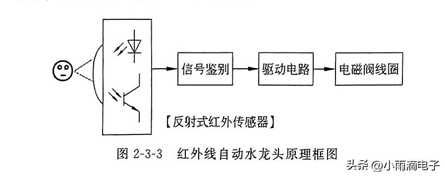 红外线自动水龙头控制电路,红外线自动水龙头