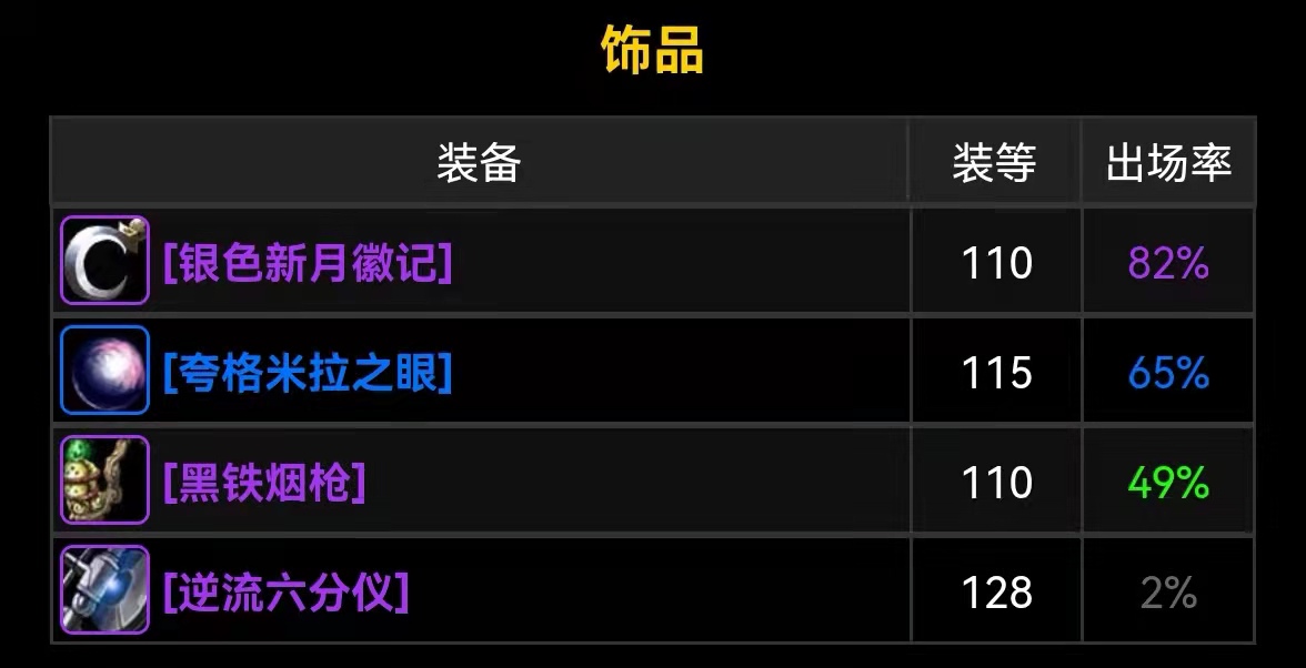 魔兽tbc术士5人本装备推荐,tbc魔兽术士技能一览表