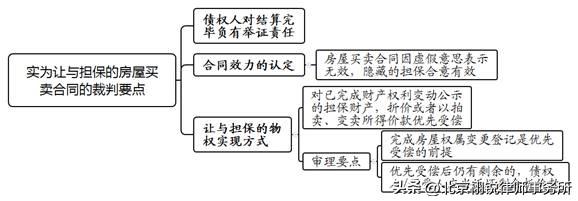 以房抵债纠纷法律法规,以物抵债的房屋买卖合同效力
