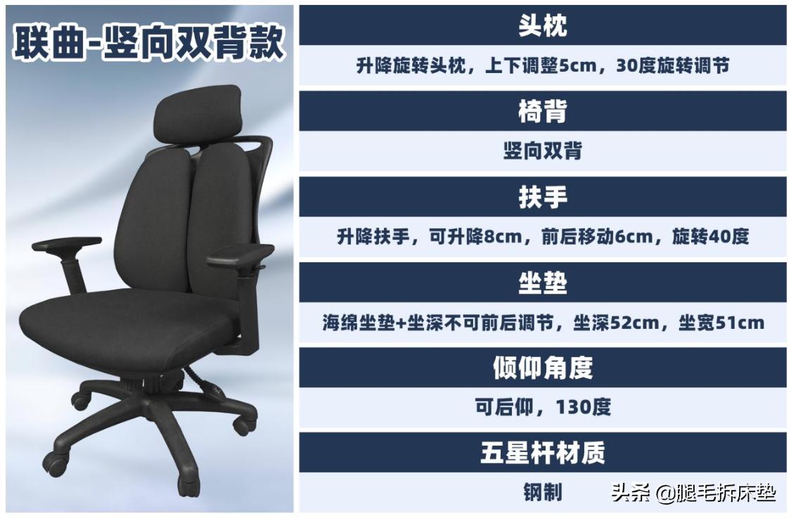 小个子人体工学椅测评,四款人体工学椅