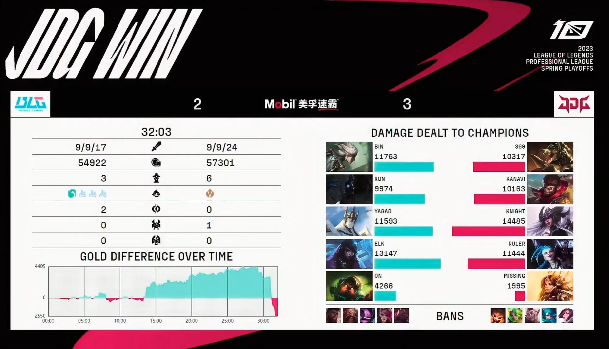 “Xun暂停后严重失误图”火了，千珏团战不开大，近5000优势被翻