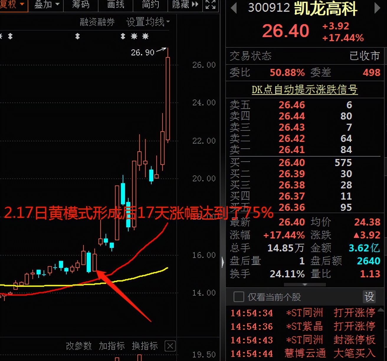 民间股神殷保华均线绝招,民间股神殷保华常用战法